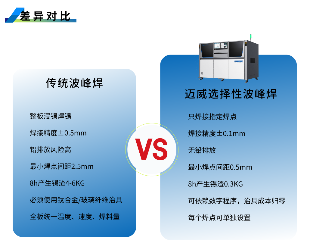 1754019442222140.png 選焊-詳情頁__2025-08-01+11_22_07.png